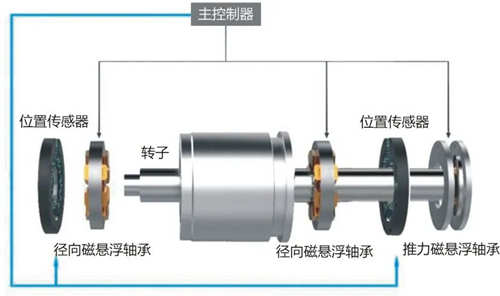 磁懸浮技術